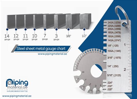 18 gauge sheet metal midland tx|where to buy metal sheets.